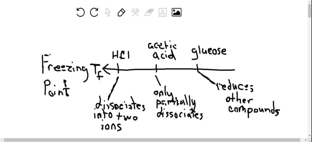 What Does Decreasing Freezing Point Mean