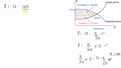 for-a-particular-commodity-the-quantity-produced-and-the-unit-price-are-given-by-the-coordinates-of-