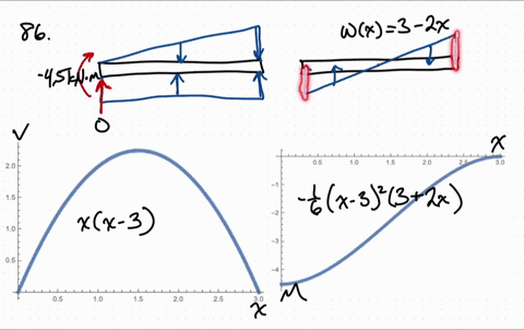 draw-the-shear-and-moment-diagrams-for-the-beam-70