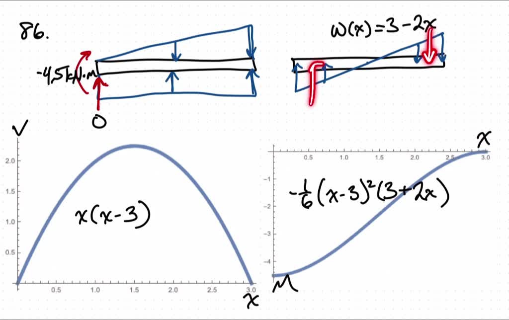 SOLVED: Q1) Draw The Shear And Moment Diagrams For The Beam Shown In ...