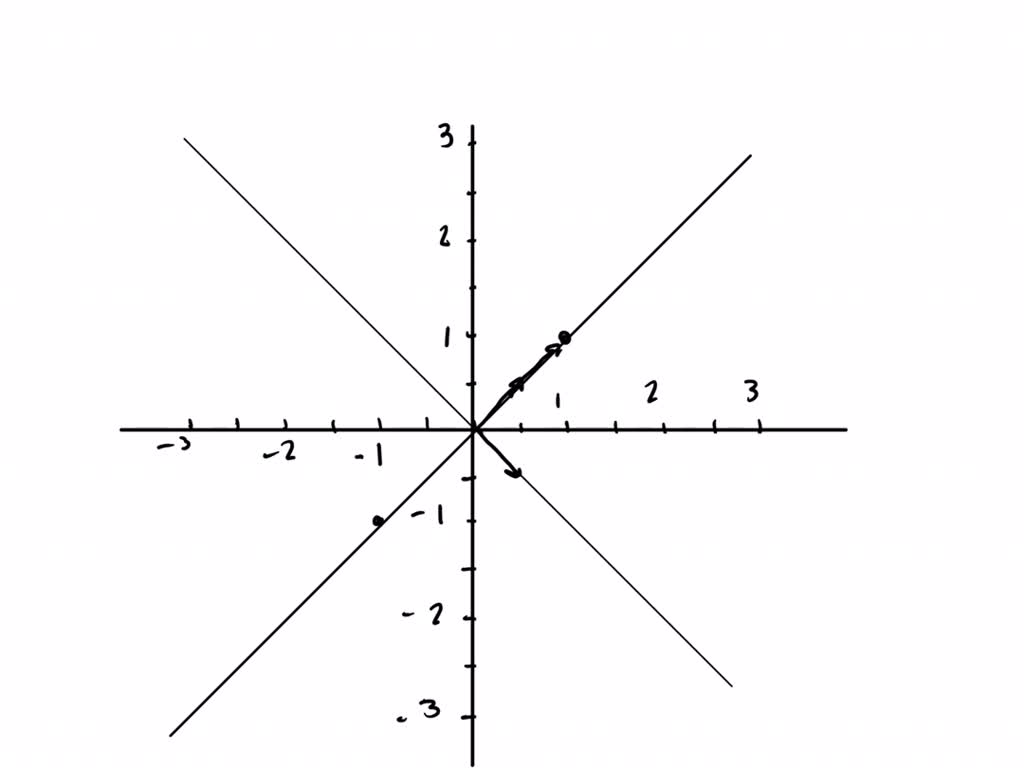 SOLVEDSketch the curves defined in Exercises 15 through 20 . In each