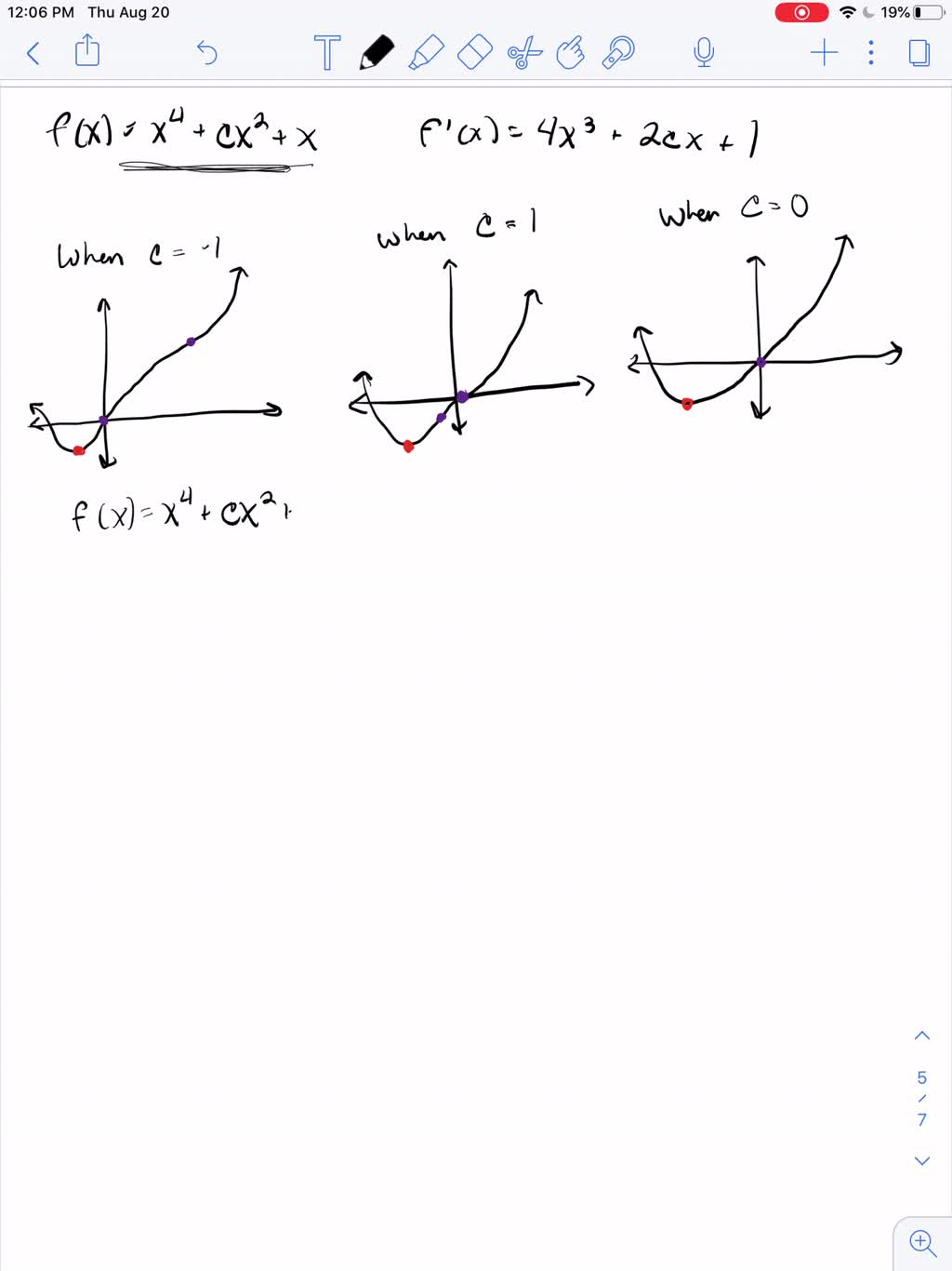 SOLVED:Investigate the family of curves given by the equation f(x) = x ...