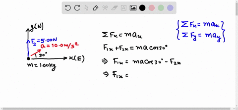 a-100-mathrmkg-mass-is-observed-to-accelerate-at-100-mathrmm-mathrms2-in-a-direction-300circ-north-o