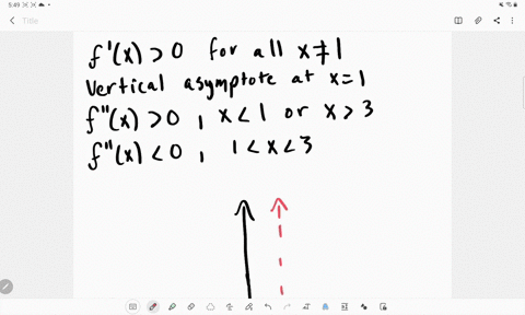 sketch-the-graph-of-a-function-that-satisfies-all-of-the-given-conditions-fx-0-for-all-x-not-1-verti