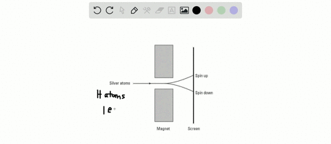 describe-the-experiment-of-stern-and-gerlach-how-are-the-results-for-the-hydrogen-atom-explained