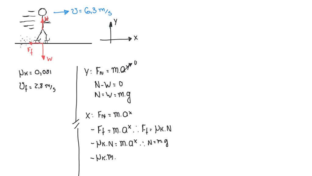 Solved Ssm Refer To Multiple Concept Example 10 For Help In Solving Problems Like This One An Ice Skater Is Gliding Horizontally Across The Ice With An Initial Velocity Of 6 3 Mathrm M Mathrm S