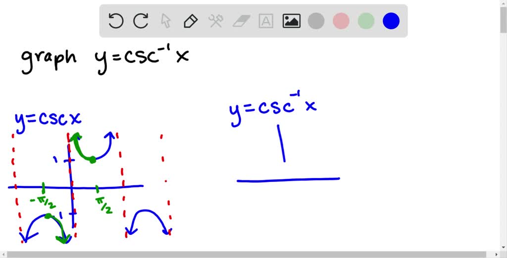 SOLVED:Draw by hand the graph of each inverse function. y=\csc ^{-1} x