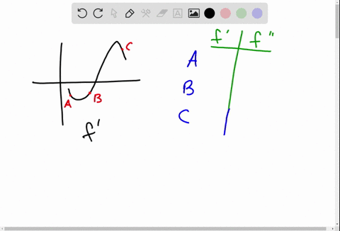 use-the-graph-of-the-equation-yfprimex-in-the-accompanying-figure-to-find-the-signs-of-d-y-d-x-and-4