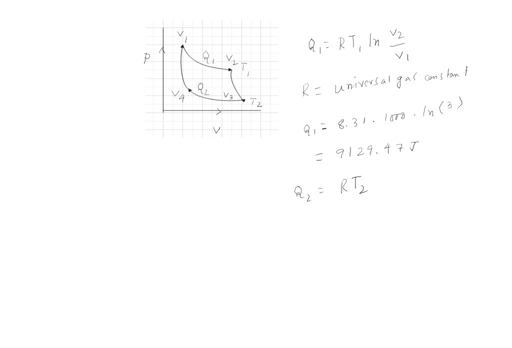 Solved:an Ideal Gas Carnot Cycle With Air In A Piston Cylinder Has A 