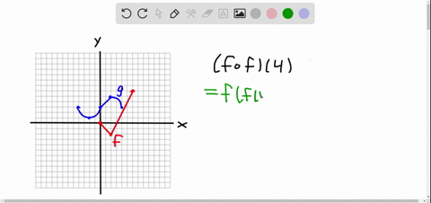 composition-using-a-graph-use-the-given-graphs-of-f-and-g-to-evaluate-the-expression-f-circ-f4
