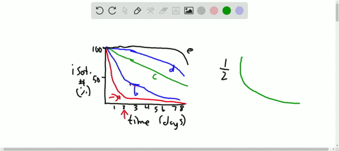 which-of-the-curves-in-figure-mathrmp-196-does-not-represent-a-radioactive-decay-curve
