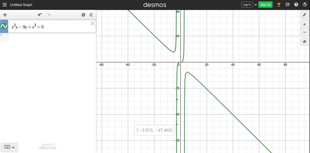 solved-determine-the-asymptotes-parallel-to-the-x-and-y-axes-for-the