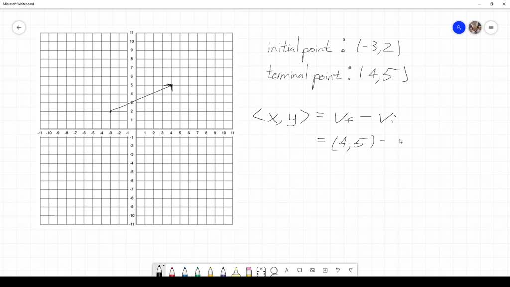 SOLVED:Draw the vector v indicated, then graph the equivalent position ...