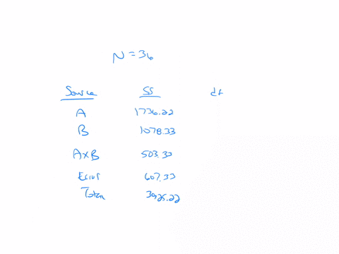 a-shoe-retailer-conducted-a-study-to-determine-whether-there-is-a-difference-in-the-number-of-pairs