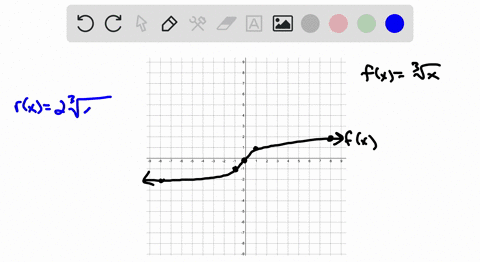 begin-by-graphing-the-cube-root-function-fxsqrt3x-then-use-transformations-of-this-graph-to-graph-31