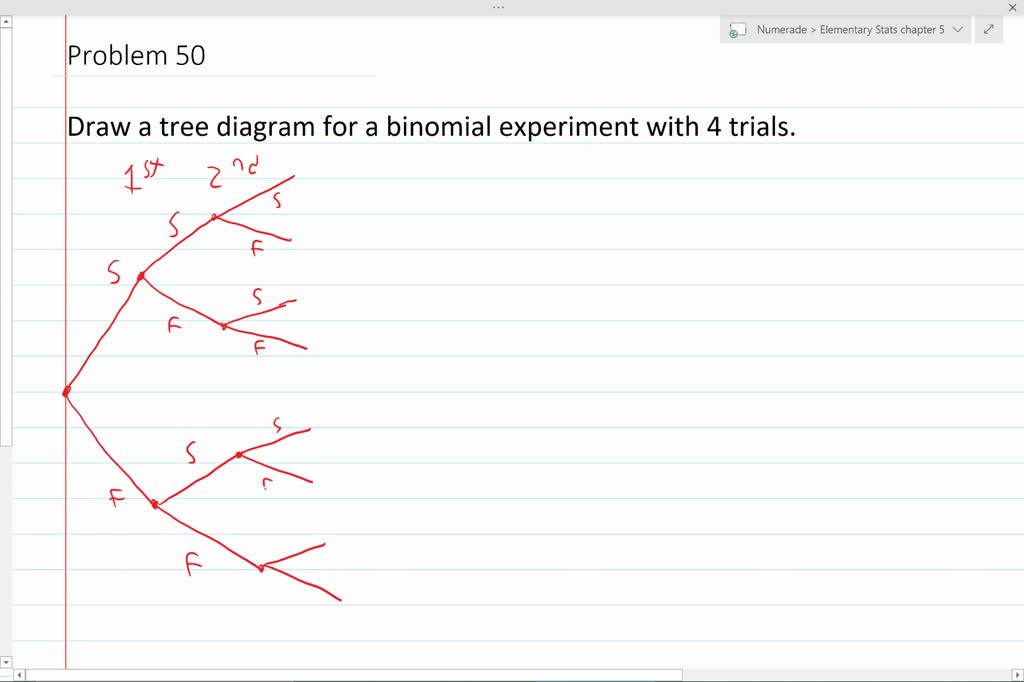 SOLVED:Draw a tree diagram picturing a binomial experiment of four trials.