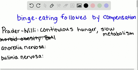 _______-is-characterized-by-episodes-of-binge-eating-followed-by-attempts-to-compensate-for-the-exce