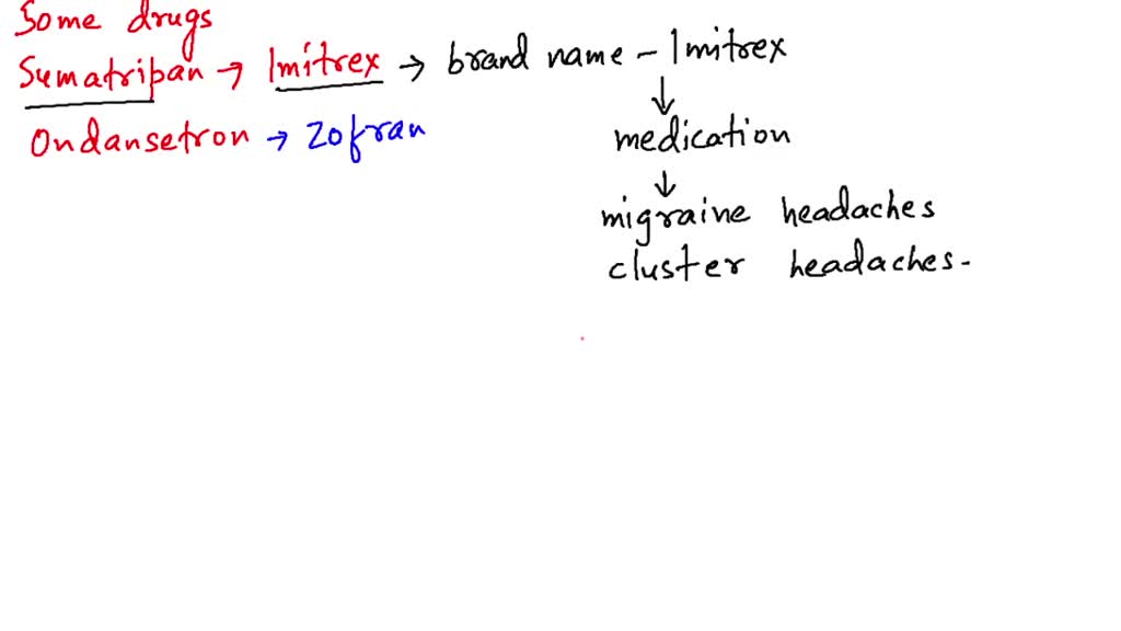 pathophysiology-of-nausea-and-vomiting-youtube