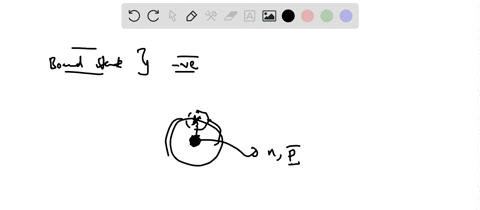 why-are-the-energies-of-the-bound-states-n1-to-ninfty-of-the-hydrogen-atom-negative