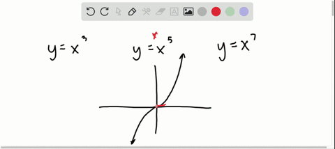use-a-graphing-utility-graph-yx3-yx5-and-yx7-on-the-same-screen-what-do-you-notice-is-the-same-abo-3