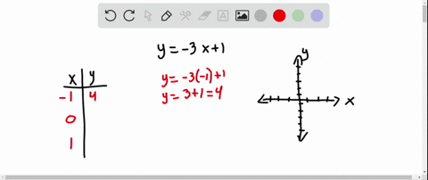 construct-a-table-and-graph-the-equation-by-plotting-at-least-three-points-y-3-x1