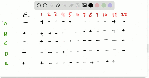 a-panel-of-cell-lines-was-created-by-human-mouse-somatic-cell-hybridization-each-line-was-examined-f