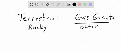 explain-our-ideas-about-why-the-terrestrial-planets-are-rocky-and-have-less-gas-than-the-giant-plane