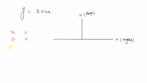graph-y3-sin-x