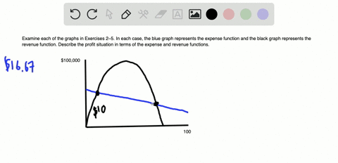 SOLVED:Examine each of the graphs in Exercises 2-5 . In each case, the ...