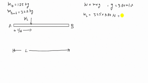 a-125-mathrmkg-horizontal-beam-is-supported-at-each-end-a-325-mathrmkg-mass-rests-one-fourth-of-the-