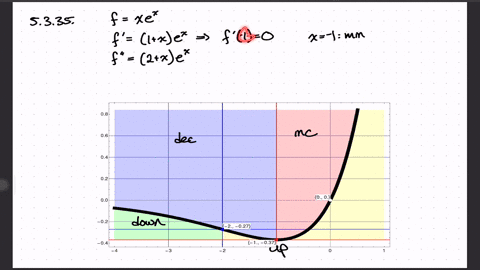 use-the-second-derivative-test-to-find-the-local-extrema-for-the-function-yx-ex