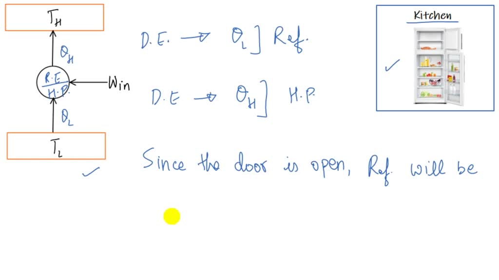 solved-a-estimate-the-coefficient-of-performance-of-an-average