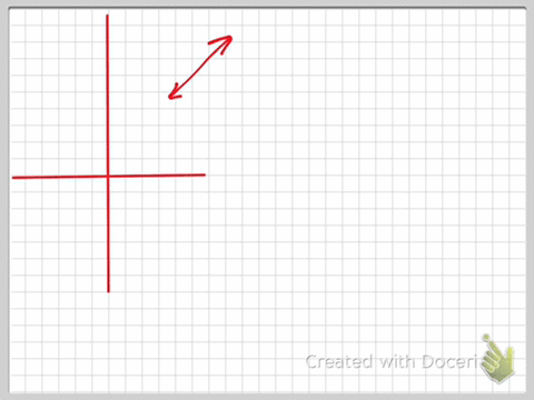 write-an-equation-in-the-form-ym-xb-of-the-line-that-is-described-the-line-rises-from-left-to-right