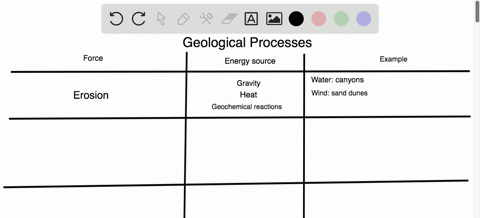 forces-of-geologic-change-include-_________-select-all-that-are-correct-a-erosion-b-fossilization-c-