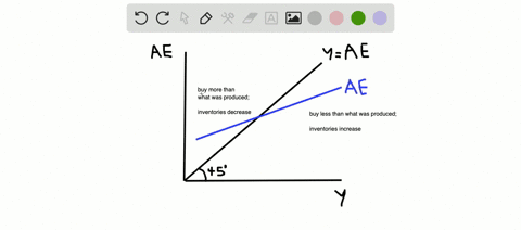 which-of-the-following-does-the-aggregate-expenditure-model-seek-to-explain-long-run-economic-growth