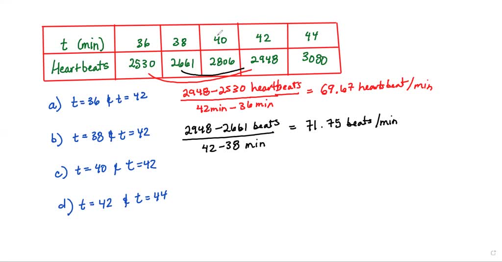 A cardiac monitor is used to measure the heart rate of a patient after