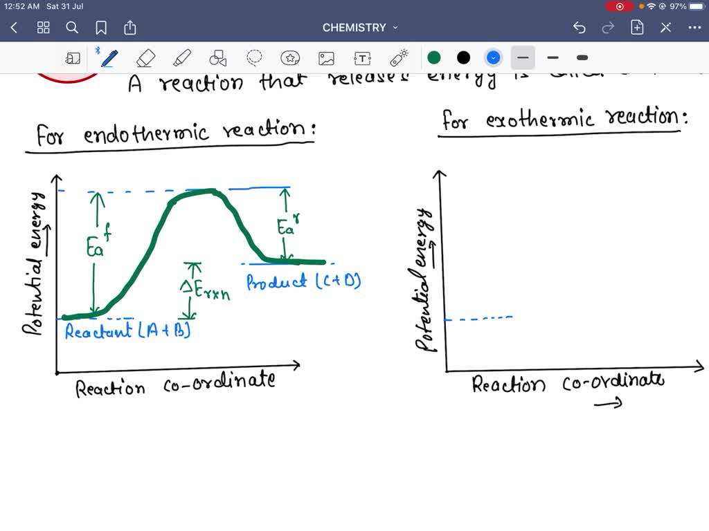 SOLVED Draw Typical Reaction Energy Diagrams For One step Reactions 