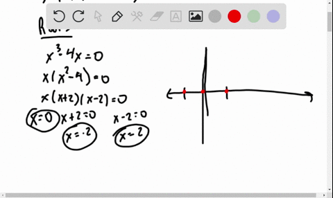 a-how-many-x-intercepts-and-how-many-local-extrema-does-the-polynomial-pxx3-4-x-have-b-how-many-x-in
