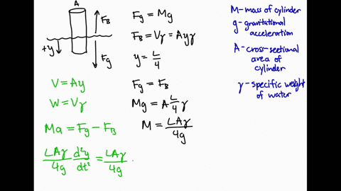 a-cylinder-of-side-l-meters-lies-one-quarter-submerged-and-upright-in-a-certain-fluid-at-t0-the-cyli