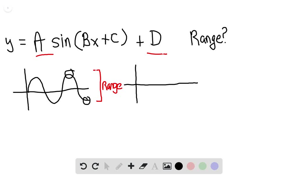 solved-how-does-the-range-of-a-translated-sine-function-relate-to-the