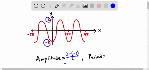 give-the-amplitude-and-period-of-each-of-the-following-graphs-4
