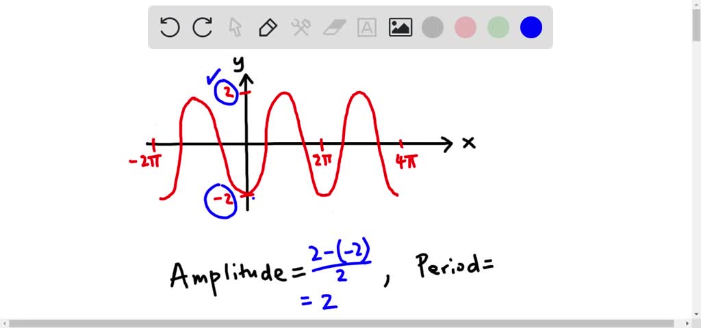 SOLVED:Give the amplitude and period of each of the following graphs: