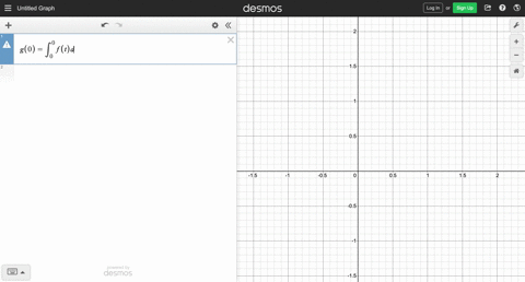 let-gxint_0x-ft-d-t-where-f-is-the-function-whose-graph-is-shown-a-evaluate-g0-g1-g2-g3-and-g6-b-o-4