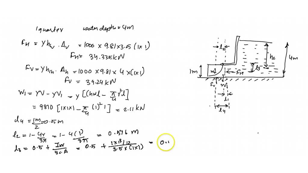 The homogeneous gate shown in Fig. P 2.122 consists of one quarter of a ...