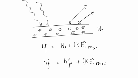 suppose-you-perform-an-experiment-on-the-photoelectric-effect-using-light-with-a-frequency-high-en-3
