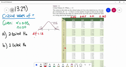 determine-the-critical-values-of-r-for-alpha005-and-n20-in-the-following-circumstances-a-quad-h_a-is