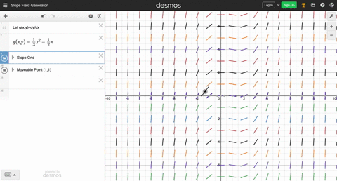 a-sketch-the-slope-field-for-the-differential-equation-b-use-the-slope-field-to-sketch-the-solutio-6