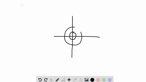 what-is-the-graph-of-a-polar-equation