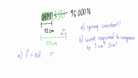it-takes-a-force-of-96000-n-to-compress-a-coil-spring-assembly-on-a-new-york-city-transit-authority-