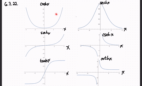SOLVED:(a) Use the graphs of sinh, cosh, and tanh in Figures 1-3 to ...